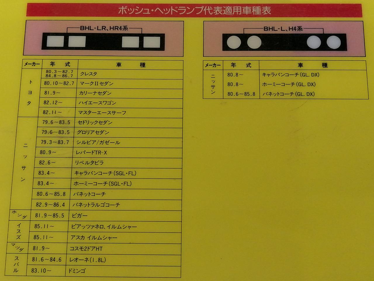 適合車種･年式