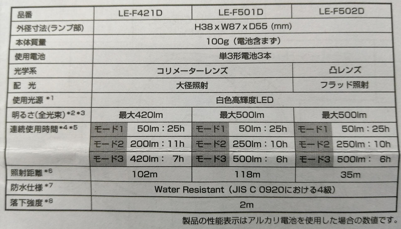 製品仕様