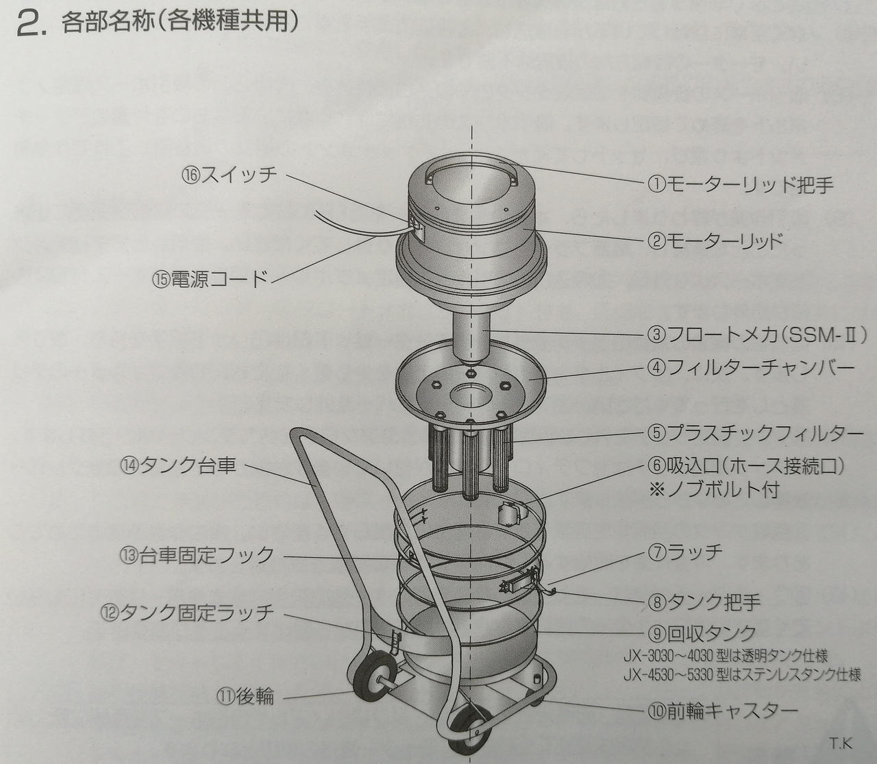 各部名称