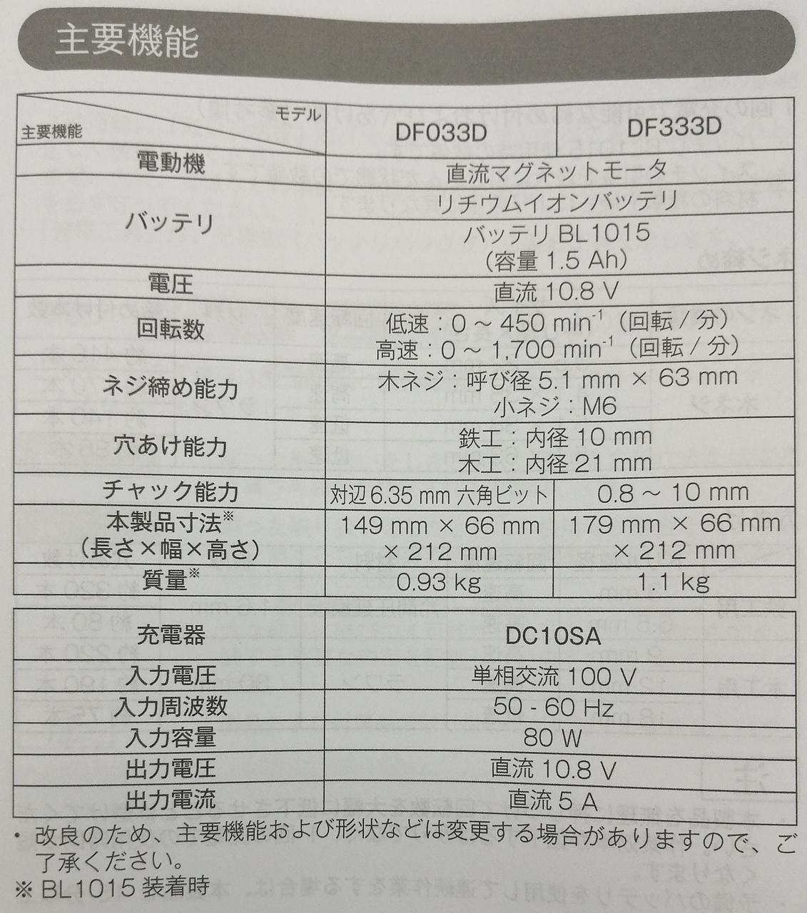製品仕様
