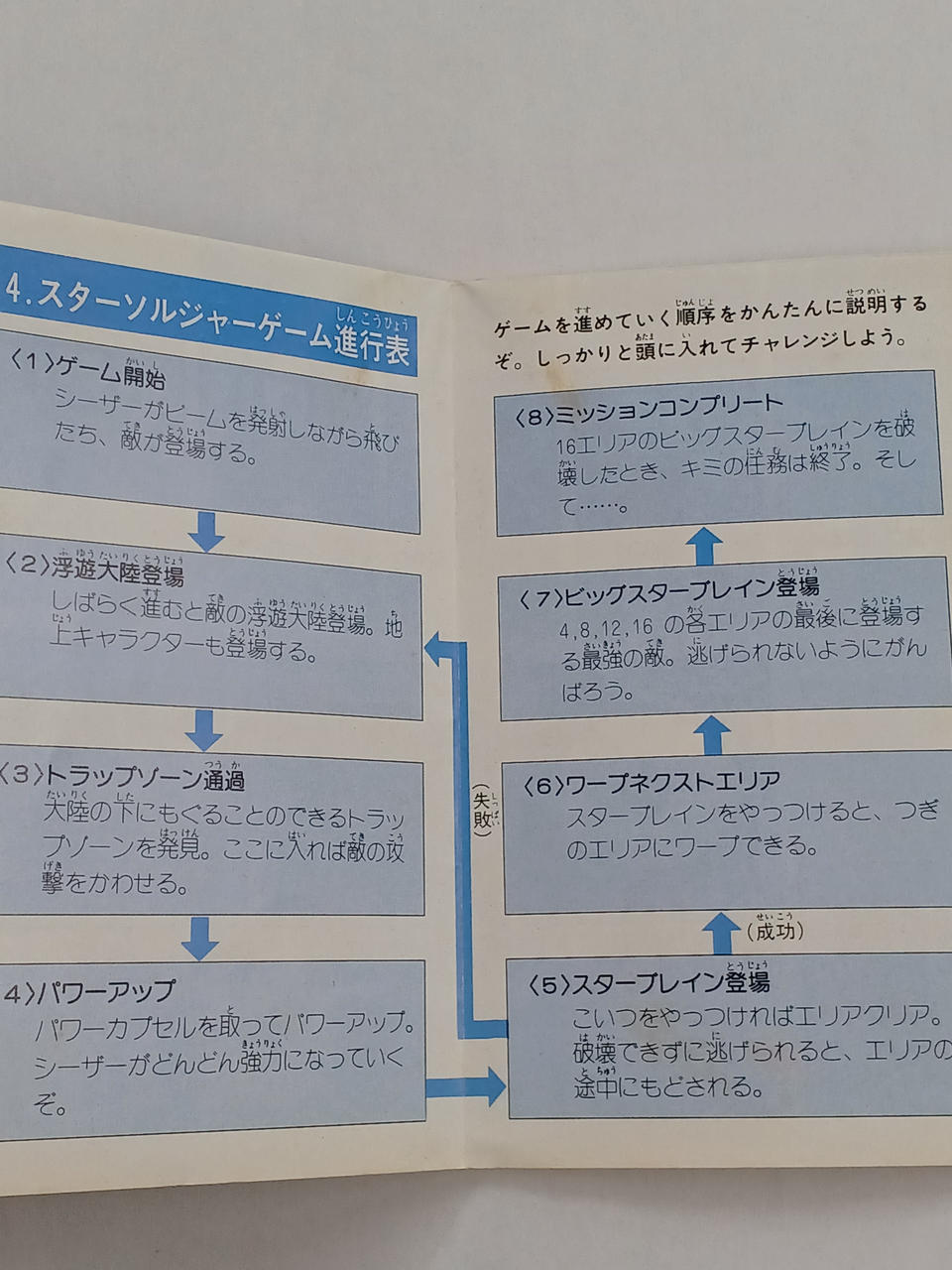 説明書、シミあり