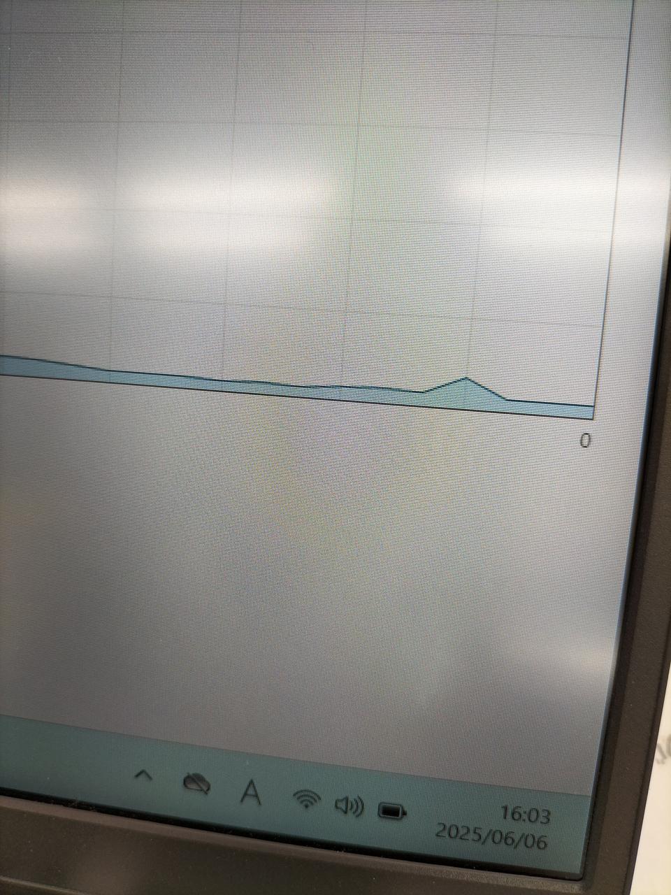 わかりづらいですが、ややホワイトスポット