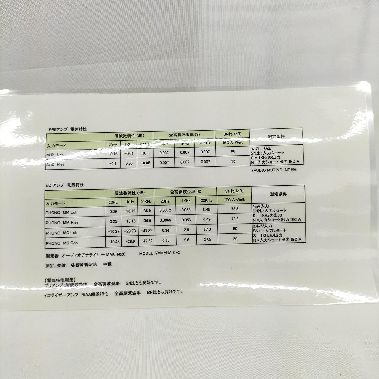 測定データは、良好です。