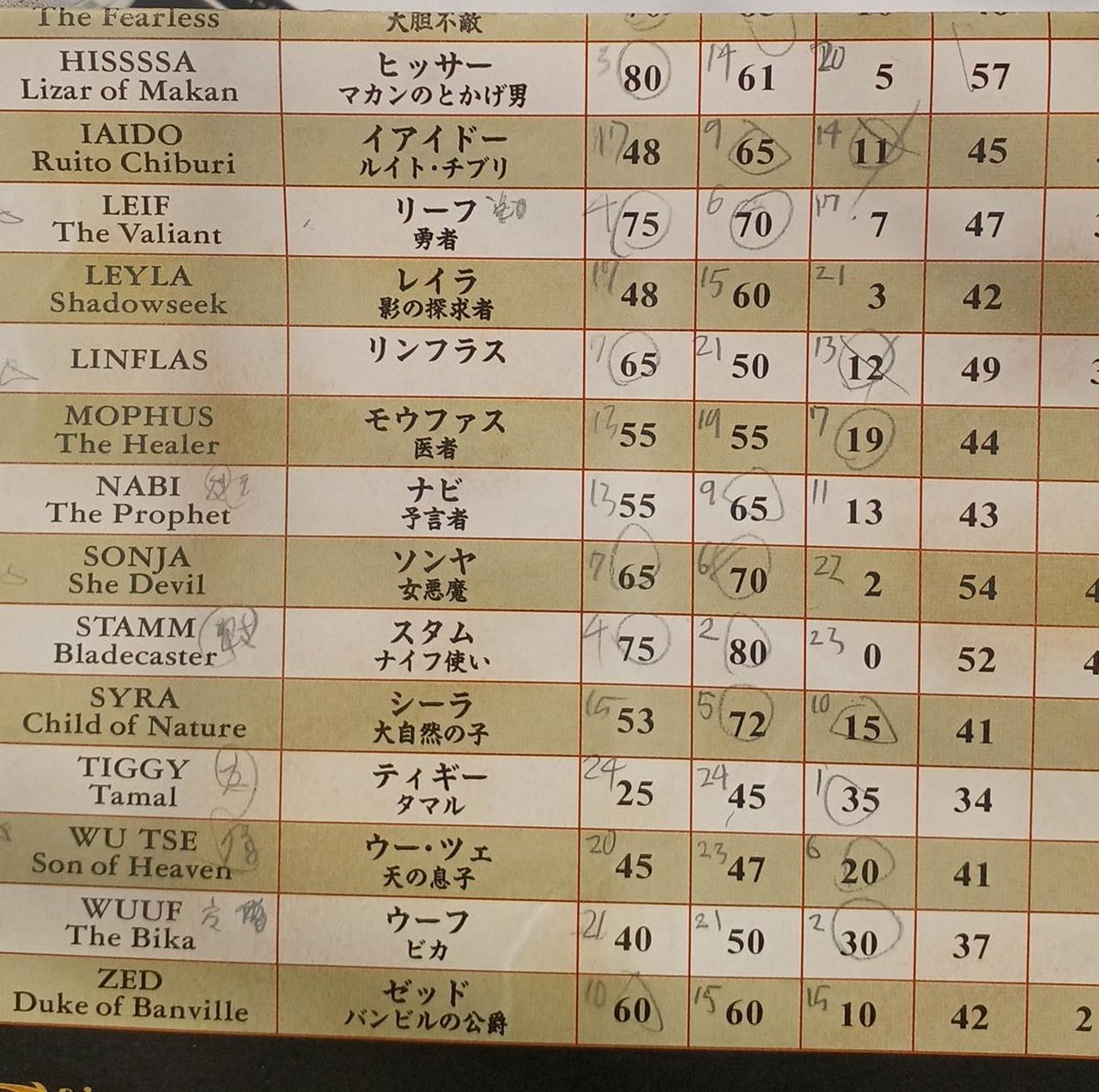 書き込みあります