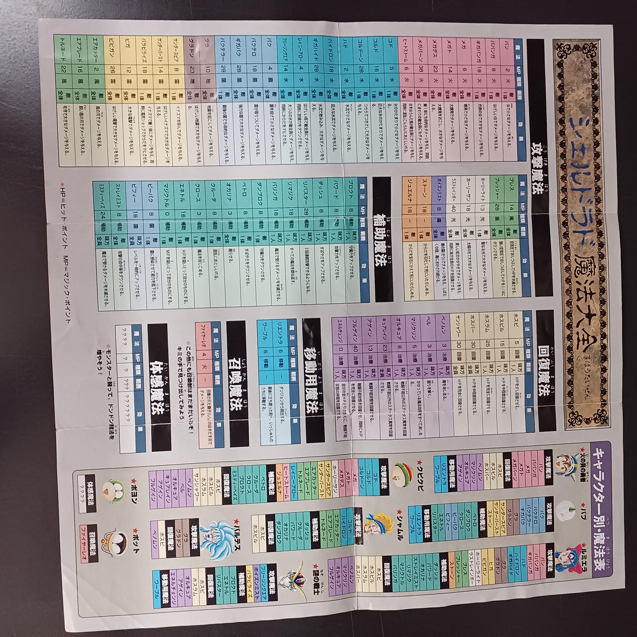 ハドソン(HUDSON)|大貝獣物語Ⅱ|HARDOFFオフモール（オフモ