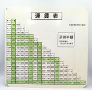 鉄道グッズ|真岡鐵道